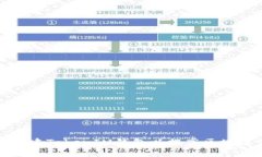 如何批量创建TokenIM钱包以提高区块链管理效率
