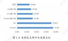 思考的台湾虚拟币诈骗：识别与防范攻略