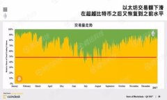 如何将ETC转入Tokenim钱包的详细步骤
