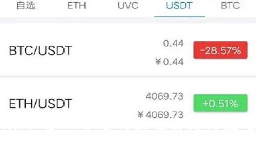 Tokenim 多人签名的最佳实践与应用指南