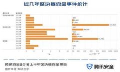 2023年虚拟币市场最高市值币种分析