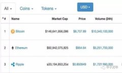 Tokenim的币收费：了解费用结构与交易策略