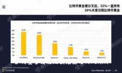 如何安全高效地翻墙使用Tokenim