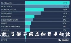 虚拟币比较：了解不同虚拟货币的优势与劣势
