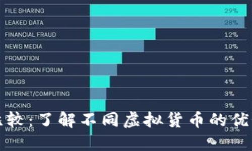 虚拟币比较:了解不同虚拟货币的优势与劣势