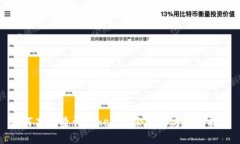 如何高效查询TokenIM余额的方法与技巧