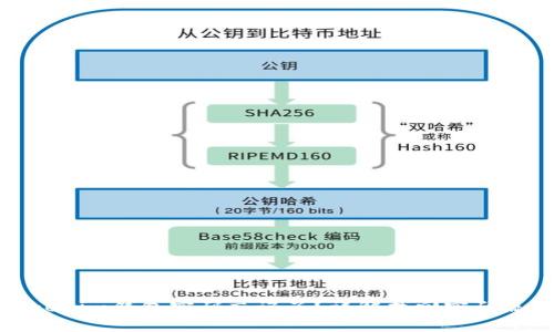 Tokenim钱包密码忘记了?详解找回密码流程