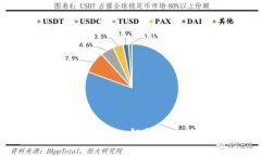Tokenim是什么原理？深入解析Tokenim的机制与应用