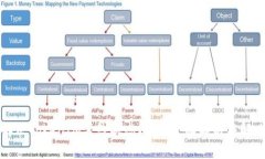 如何解决TokenIM离线状态问题：全面解析与解决方