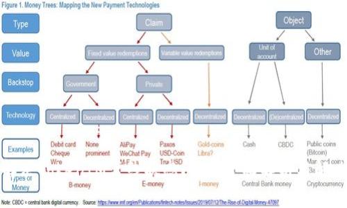 如何解决TokenIM离线状态问题:全面解析与解决方案