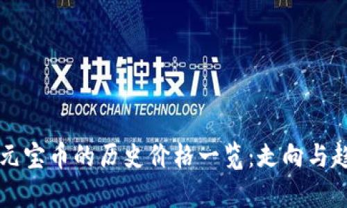 虚拟币元宝币的历史价格一览:走向与趋势解析
