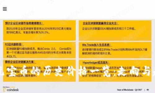 虚拟币元宝币的历史价格一览:走向与趋势解析