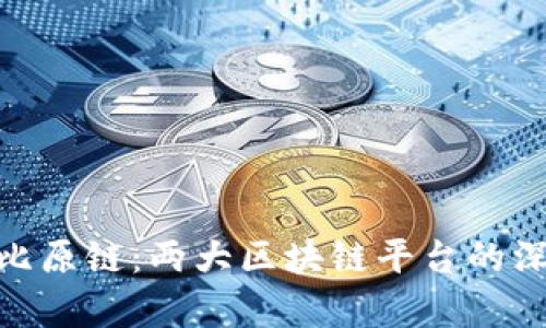 Tokenim vs 比原链:两大区块链平台的深度对比与分析