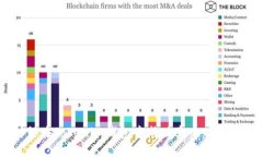  如何在Tokenim钱包中成功卖币：详细指南