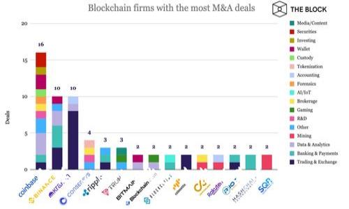 如何在Tokenim钱包中成功卖币:详细指南