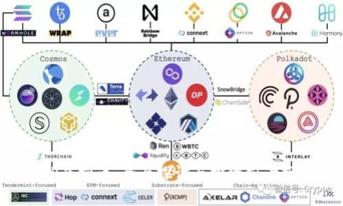 UTP虚拟币:全面探讨与投资前景分析