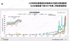 如何在Tokenim上将ETH转换为USDT：详细指南
