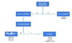 思考一个且的优质如何查询Tokenim转账记录？完整