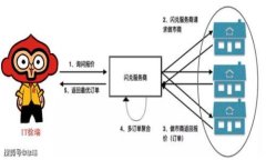 思考一个且的优质  如何使用助记词进行Tokenim转