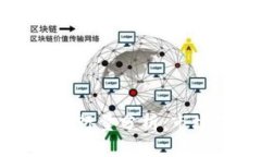 虚拟币永续合约发行量分析：市场动态与投资策