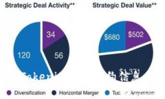 如何使用Tokenim查找合约信息：详尽指南