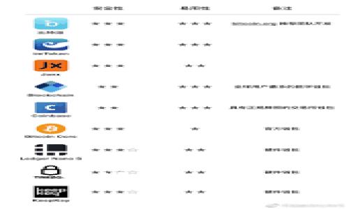 Tokenim钱包与Uniswap详尽使用教程