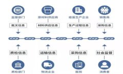 CPU虚拟币：揭开矿业新世界的秘密