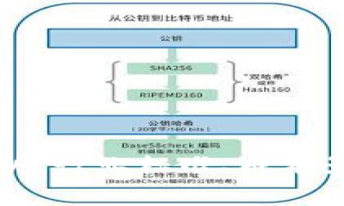 虚拟币审计费用解析：行业标准、成本影响因素及预算建议