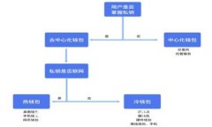 虚拟币T币最新价格及市场分析