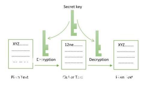 ### 与关键词

如何下载Tokenim最新版：快速指南与常见问题解答