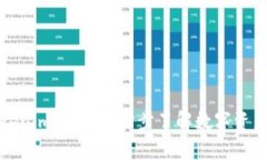如何通过Tokenim转币：一步步了解数字资产转换的
