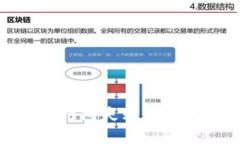 TokenIM钱包转账打包失败的原因及解决方法解析