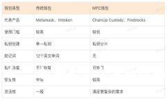 奇迹币：虚拟币是否合法的全面解析