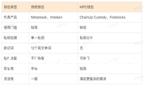 奇迹币：虚拟币是否合法的全面解析