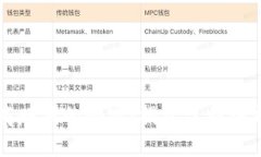 虚拟币商赚钱的秘密：揭开盈利模式的面纱