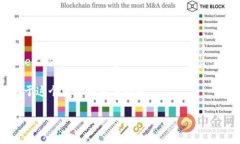 看起来你是在讨论与区块链或者加密货币相关的