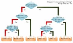 揭密雷达交易：轻松玩转虚拟币投资的全新方式