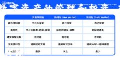 内容提纲：1. 什么是TokenIM？2. TokenIM的TRC设置步骤