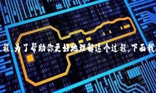 在Tokenim平台上将ETH（以太坊）转换为USDT（泰达币）是相对简单的过程。为了帮助你更好地理解这个过程，下面我将详细介绍如何进行转换，并且提供一些可能会与之相关的问题和说明。

如何在Tokenim上将ETH转换为USDT：简单易懂的指南