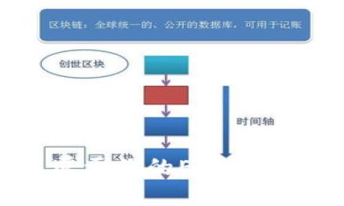 如何轻松创建属于你的EOS钱包：Tokenim详解