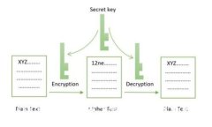 如何防御TokenIM被黑客监听的隐患？深度解析与防