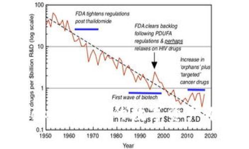 如何将TokenIM中的数字资产有效变现？