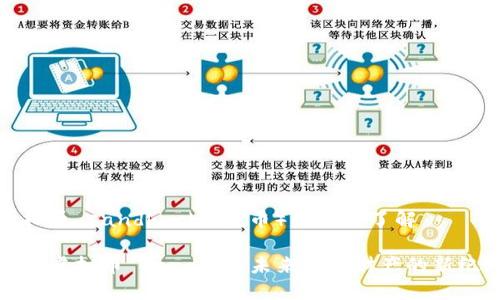 虚拟币 sandbox（沙盒币）的深入了解

探索虚拟币 Sandbox：未来数字财产的新纪元