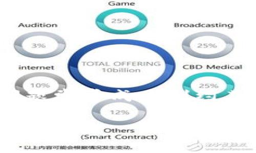 理解Tokenim带宽不足的挑战与解决方案

随着数字时代的发展，越来越多的企业和用户依赖Tokenim等数字平台来支持他们的在线活动与服务。然而，Tokenim带宽不足这一问题常常成为制约其性能与用户体验的瓶颈。本文将深入探讨Tokenim带宽不足的原因、影响以及实用的解决方案，帮助用户更好地理解与应对这一挑战。

Tokenim带宽不足：原因及解决方案