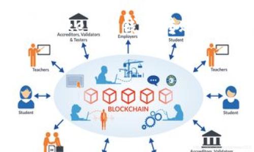 tokenim钱包能否转到悟空交易所？

在数字货币的世界里，各种隐秘的交易和转账方式让人眼花缭乱。特别是像tokenim钱包和悟空交易所这样的工具，它们各自拥有独特的功能和受众。那么，tokenim钱包真的能够转账到悟空交易所吗？这不仅是每个数字货币爱好者都关心的问题，更是整个交易过程中的核心环节。

tokenim钱包简介

首先，让我们来了解一下tokenim钱包。tokenim是一个相对新兴的数字货币钱包，它以其简洁的用户界面和多币种支持而受到不少用户的喜爱。它不仅支持多种主流加密货币，还具备良好的安全性和隐私保护功能，因此成为了不少投资者的首选。

tokenim钱包的另一个亮点是它的用户体验。与其他钱包相比，tokenim在设计上非常注重用户的使用感受，操作简单，功能实用，适合不同层次的用户。无论你是新手还是老手，都能快速上手。

悟空交易所简介

接着，再来看看悟空交易所。悟空交易所是一个相对知名的数字货币交易平台，以其丰富的交易对和高效的交易系统而闻名。用户在这里不仅可以交易主流币种，也可以探索一些小众币种，满足不同投资者的需求。

更重要的是，悟空交易所的交易费用相对较低，这吸引了很多希望在数字货币市场中获利的投资者。此外，悟空交易所还具备较为完善的客服支持和一系列用户保护措施，让用户在进行交易时更加安心。

tokenim钱包与悟空交易所的转账机制

现在我们来解决最关键的问题：tokenim钱包是否能够顺利转账到悟空交易所。根据目前的信息，tokenim钱包是可以向悟空交易所转账的，但具体转账步骤和注意事项却至关重要。

转账的一般步骤包括：首先，你需要在悟空交易所创建一个账户并完成身份验证。然后，在tokenim钱包中选择要转账的币种，输入悟空交易所提供的地址，并确认转账。请确保转账地址的准确性，因为一旦出错，资金可能会永久丢失。

转账可能遇到的问题及解决方案

虽然转账过程看似简单，但在实际操作中，用户可能会遇到各种问题。例如，转账速度慢、转账地址错误、交易手续费过高等。这里，我们提供一些应对这些问题的建议：

ul
  listrong确认转账地址：/strong在进行转账前，务必仔细核对悟空交易所提供的接收地址，确保没有输入错误。可以复制黏贴以确保准确无误。/li
  listrong关注交易速度：/strong加密货币的网络有时会因为交易量大而导致交易确认时间延长。如果你希望更快的确认速度，可以选择支付更高的手续费。/li
  listrong了解手续费：/strong不同币种的转账手续费不同，务必提前了解，以避免不必要的损失。/li
  listrong客服支持：/strong如果在转账过程中遇到问题，及时联系tokenim钱包或悟空交易所的客服，寻求帮助。/li
/ul

总结

总体而言，tokenim钱包可以顺利转账到悟空交易所，但用户需要关注多个方面以确保交易的安全和顺利进行。在加密货币交易中，保持警觉和细心是非常重要的，理解如何安全地转账将使你在数字货币领域游刃有余。

相关问题探讨

h4问题一：如何选择适合自己的数字货币钱包？/h4

选择数字货币钱包时，有几个关键因素需要考虑：

ul
  listrong安全性：/strong在选择钱包时，安全性是重中之重。一些钱包提供多重身份验证等安全措施，可以降低被黑客攻击的风险。/li
  listrong用户体验：/strong钱包的界面是否友好，操作是否简单，都是影响用户选择的重要因素。如果你是新手，选择一个简单易用的钱包会让整个加密货币的交易过程变得顺畅许多。/li
  listrong支持的币种：/strong不同钱包支持的币种不同，提前了解钱包是否支持你打算投资的币种是非常重要的。/li
  listrong费用结构：/strong不同钱包和交易所的手续费差异也应当考虑在内，尤其是对于频繁交易的用户。/li
/ul

总之，选择合适的钱包是在数字货币投资中头一步，做好调查和比较，才能找到最符合自己需求的工具。

h4问题二：转账后如何确认资金安全？/h4

在完成转账后，确认资金的安全也是一个重要环节。以下是几个步骤可以帮助用户确保他们的资金安全：

ul
  listrong查看交易记录：/strong通过tokenim钱包的交易记录功能，确认资金是否已经成功转出。/li
  listrong确认交易状态：/strong在悟空交易所，查看是否已成功到账，有时可能需要等待一段时间。/li
  listrong定期检查账户：/strong确保你的账户信息和交易记录是最新的，发现异常及时处理。/li
  listrong启用安全设置：/strong如启用二次验证、设置复杂密码等，提高账户的安全性。/li
/ul

总之，在这个快速发展的数字货币行业中，掌握转账技能和保证资金安全是每个投资者都必须具备的基本功。希望每位用户在使用tokenim钱包转账到悟空交易所的过程中，都能顺利无忧，获取理想的收益。

关键词: tokenim钱包, 悟空交易所, 数字货币, 转账安全/guanjianci

: tokenim钱包转账到悟空交易所的全攻略