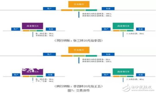 思考一个且的优质

如何安全高效地交易虚拟币合同？