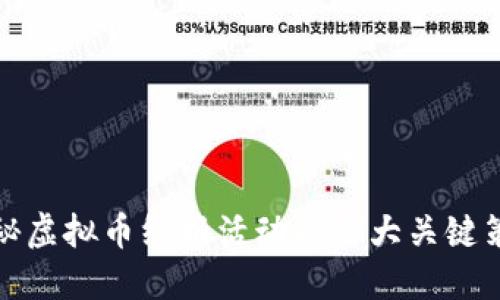 揭秘虚拟币线报活动的五大关键策略