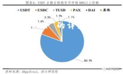 很高兴为你提供一份关于“虚拟币钱包源码免费