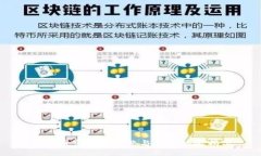 虚拟币市场的盘整与投资机会揭示