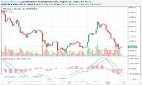 
深入探讨虚拟币定量发行：未来金融的趋势与潜力